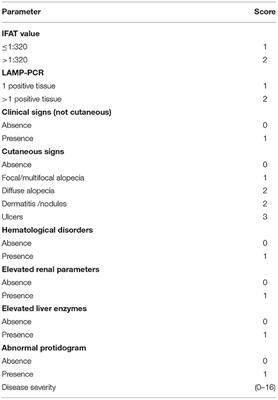 Examining the Relationship of Clinical and Laboratory Parameters With Infectiousness to Phlebotomus perniciosus and Its Potential Infectivity in Dogs With Overt Clinical Leishmaniasis